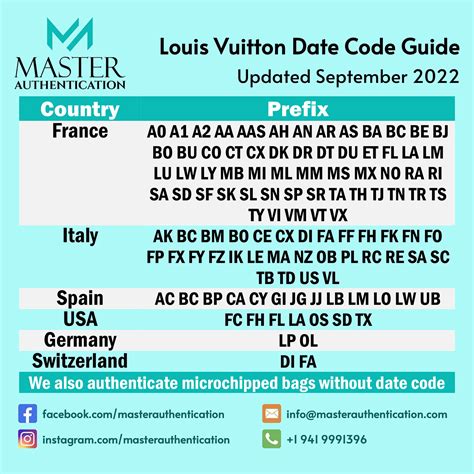 louis vuitton authentication code|louis vuitton date code chart.